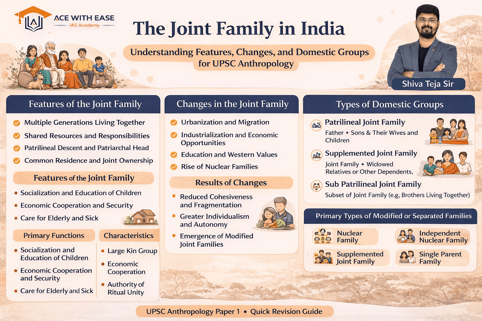 The Joint Family in India: Understanding Features, Changes, and ...